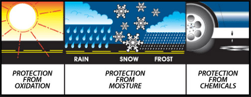 benefits of sealcoating